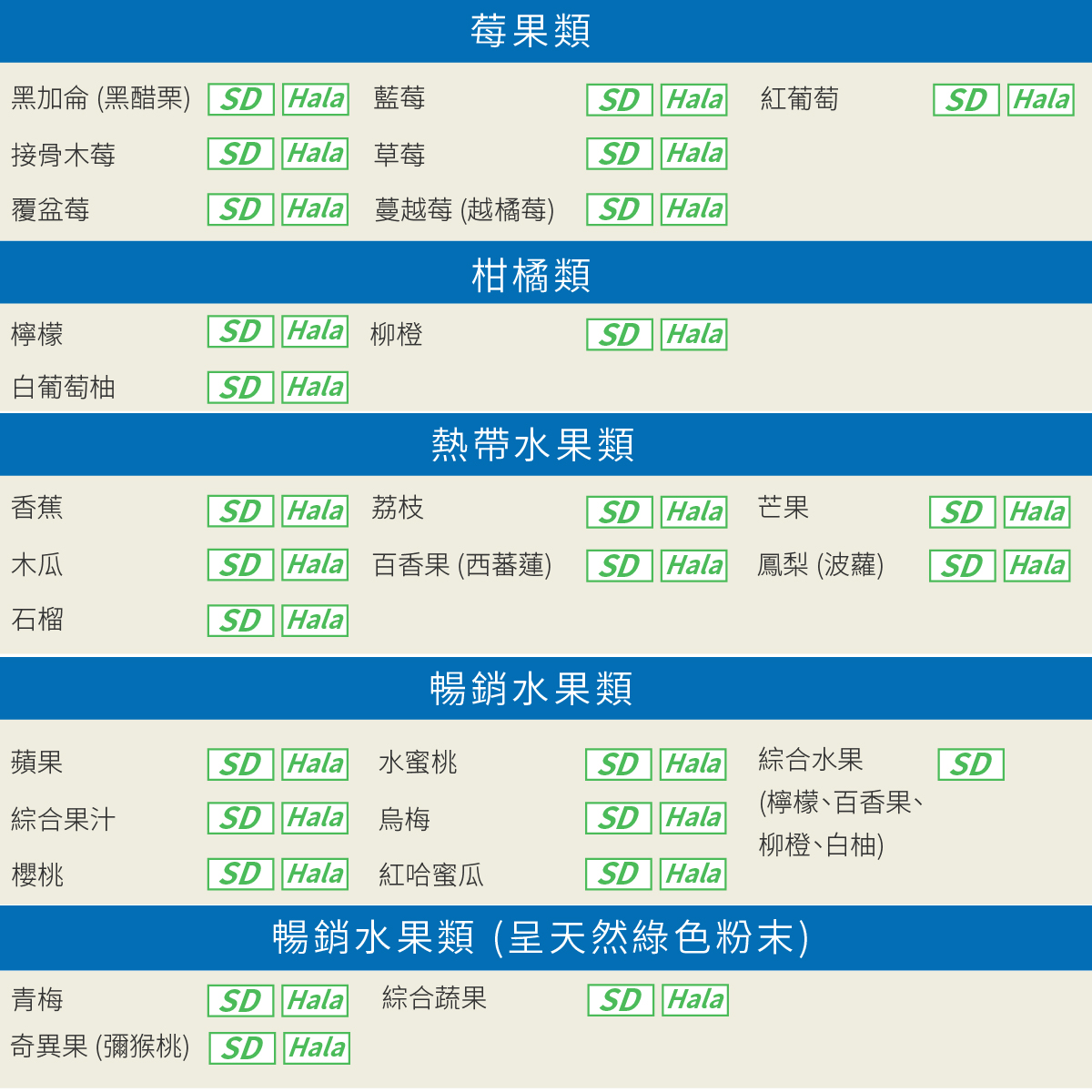 水果果汁粉種類圖表